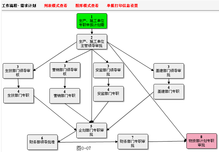 電網物資管理ERP