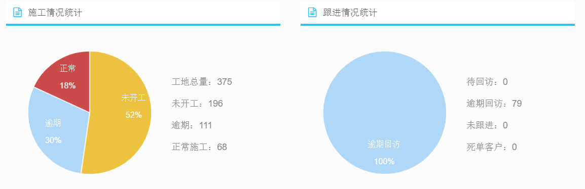 裝企ERP數(shù)據(jù)統(tǒng)計精準有效